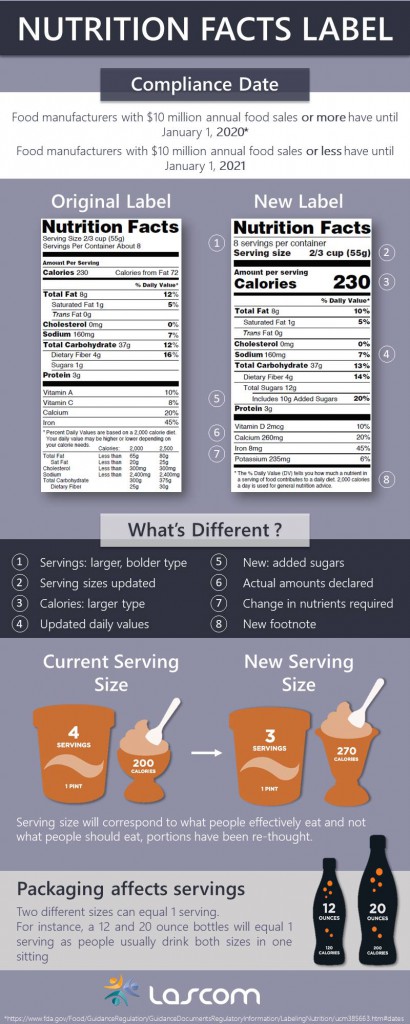 new nutrition facts panel